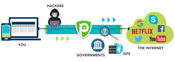 How VPN Tunnel Works