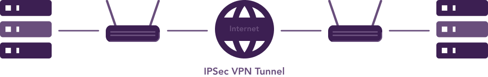 IPSec VPN