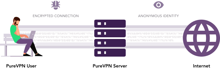WiFi VPN