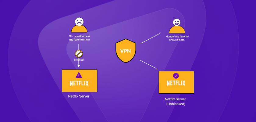 change ip addresses with a vpn