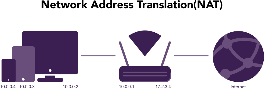 how does port forwarding work